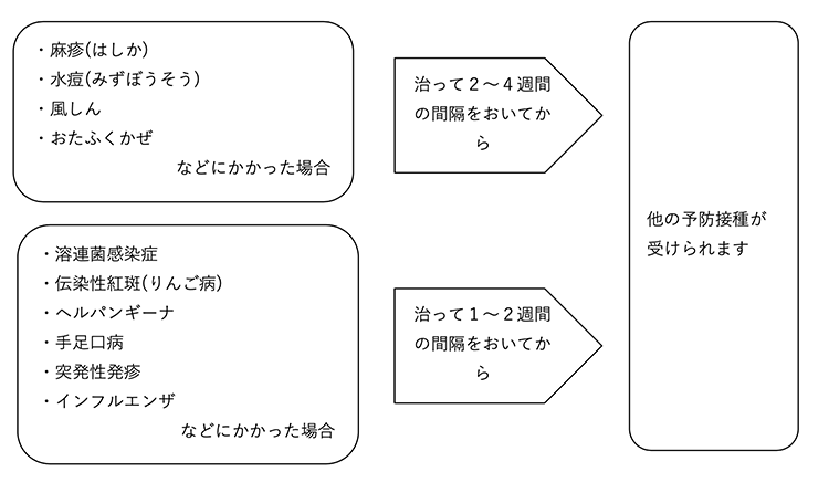 インフルエンザワクチンを打つタイミング